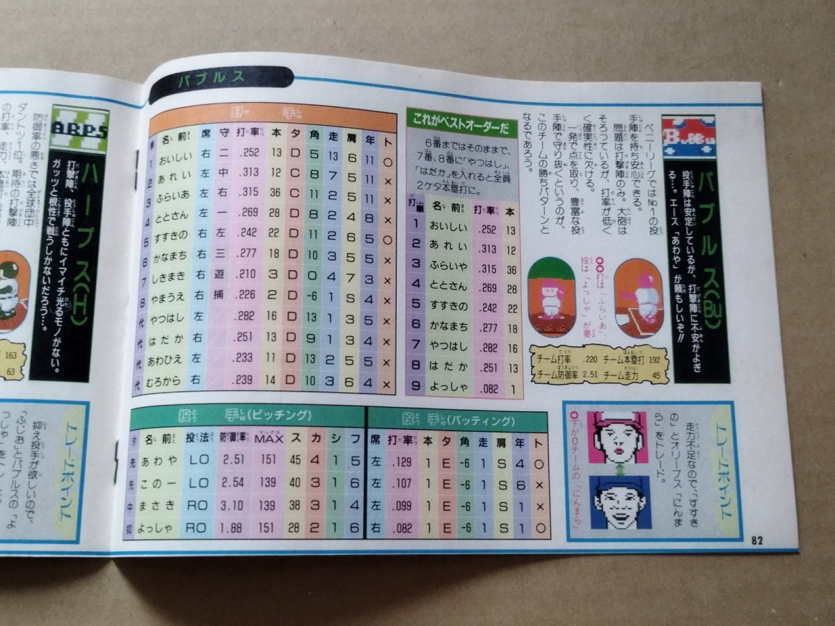 画像3: 【美品評価価格】がんばれペナントレース！ 256選手名鑑　ファミマガ付録【5h7】 (3)